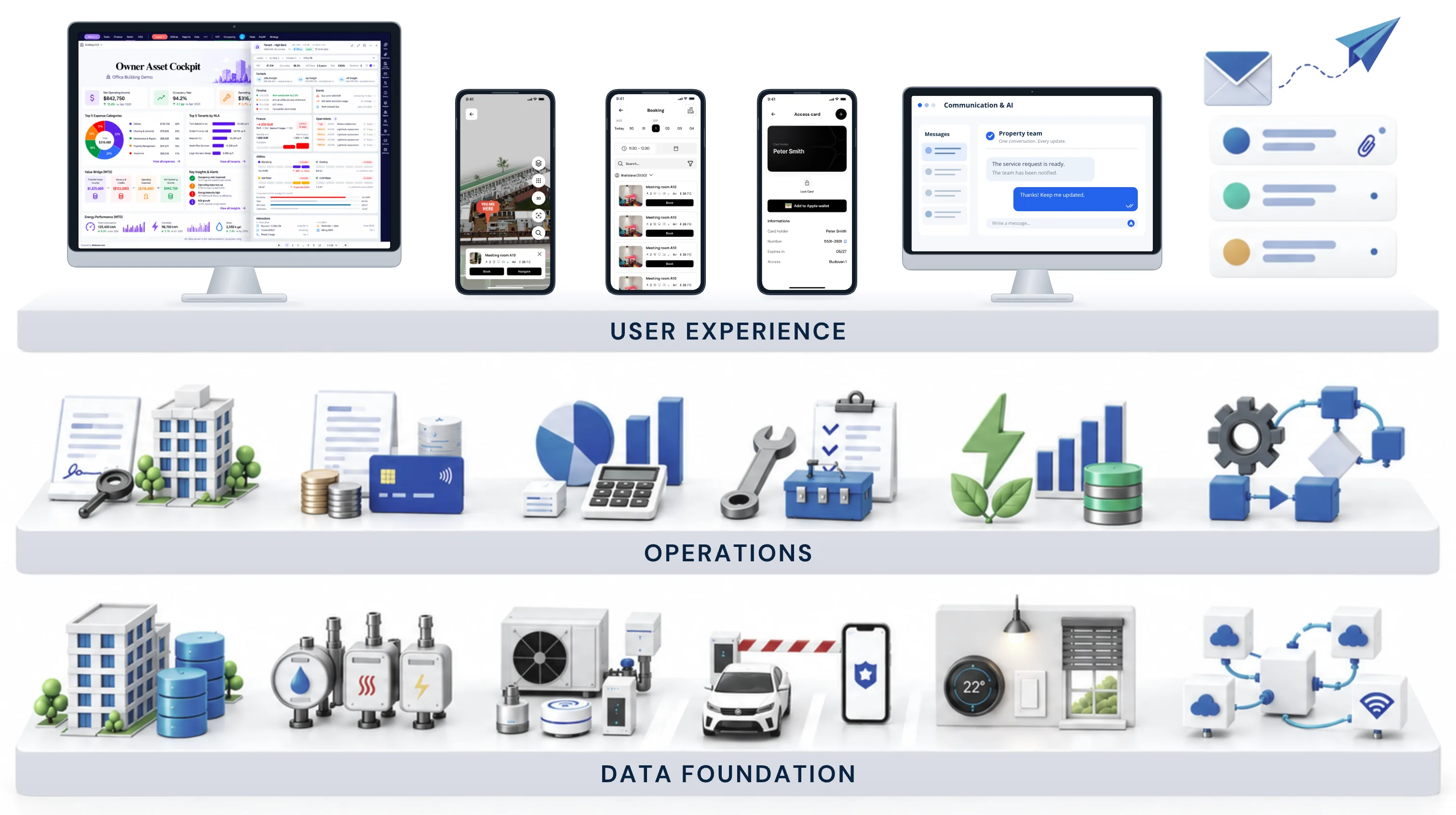 Experience, Operations and Data Foundation: 18 connected modules on three illustrated platforms.